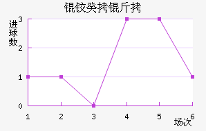 �¹�����������������