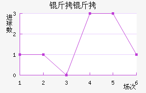 ����˹�سǽ�������������