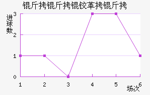 �����¸��½�������������