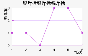 �ֶ���˹������ӽ�������������