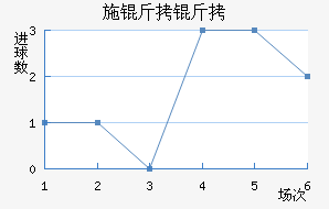 ʩ�����������������