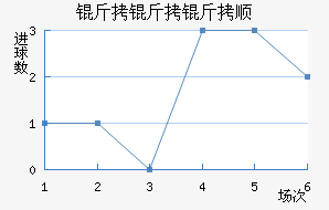 ������˳��������������