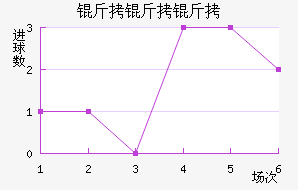 �ֶ���˹������ӽ�������������