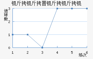 ����ð����ν�������������