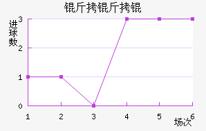 ����Ľ�������������