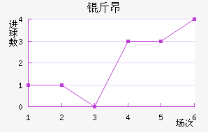 �ﰺ��������������