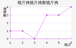 ����˹����������������