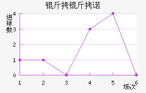 ����ŵ��������������