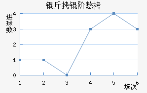 ���ױ���������������