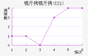 ����(U21)��������������