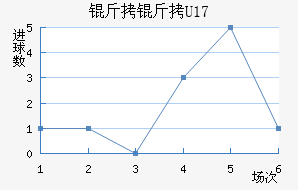 ����U17��������������