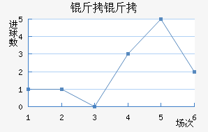 ������������������