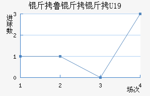 ��³����U19��������������