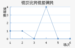 ���Ӷ�˹��������������