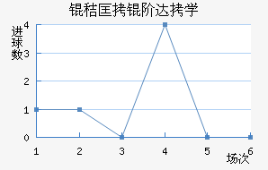 �տ��״�ѧ��������������