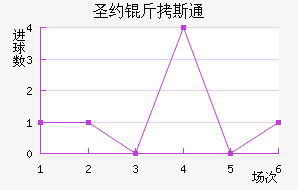 ʥԼ��˹ͨ��������������