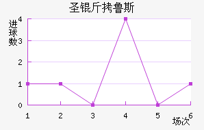 ʥ��³˹��������������