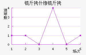 ��ʲά����������������