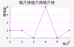 �������������������