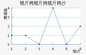 ������ɳ������������������