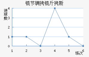 �ڵ���˹��������������