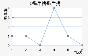 FC������������������