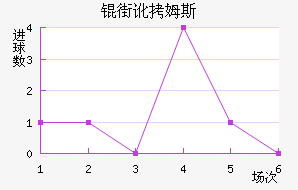 �ֶ�ķ˹��������������