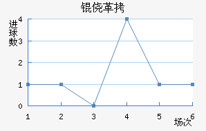 �ĸ߽�������������