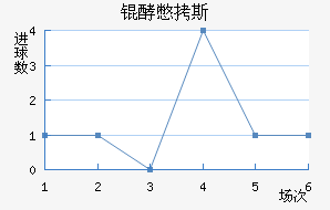 �ͱ�˹����������������