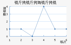 ����ķ����������������