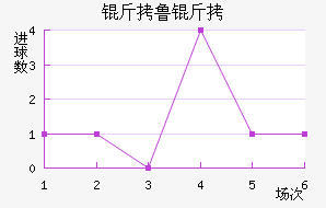 ��³�ս�������������