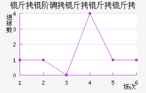 ���׵���������������������