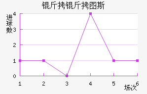 ����ͼ˹��������������