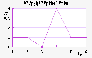 �������������������