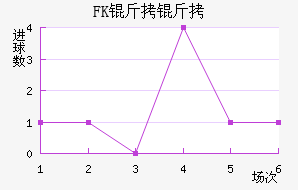 FK������������������