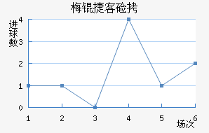 ÷�ݿͼҽ�������������