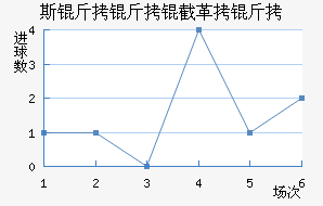 ˹�����ظ����������������