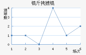 ��°�ͽ�������������