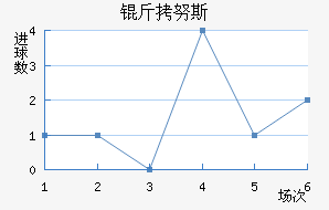 ��Ŭ˹��������������