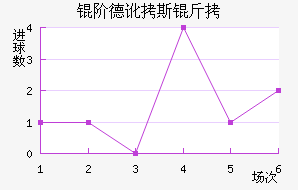 �׵¶�˹����������������