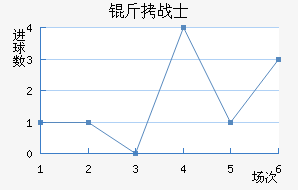 ������˹սʿ��������������