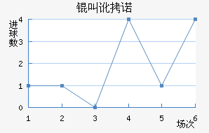 �ж�ŵ��߽�������������