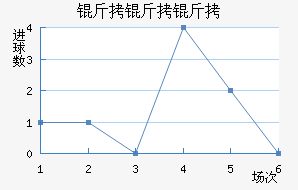 �������������������