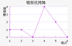 �ֶ�ķ˹��������������