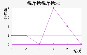 ��������SC��������������