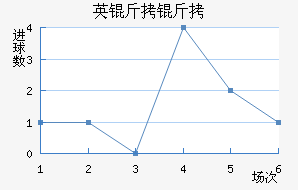 Ӣ������������������