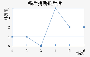 ��˹�ؽ�������������