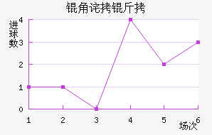 �ǲ���˹��������������