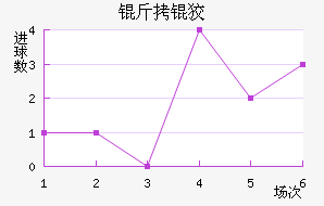 ���ƽ��������������