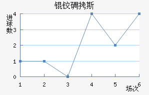�µ�˹��������������